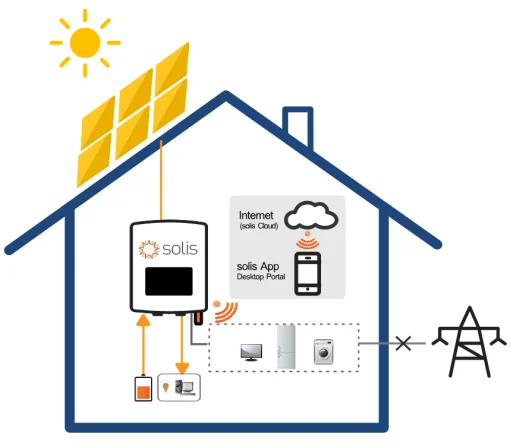 Hệ 14,19Kwp lưu trữ 30kwh